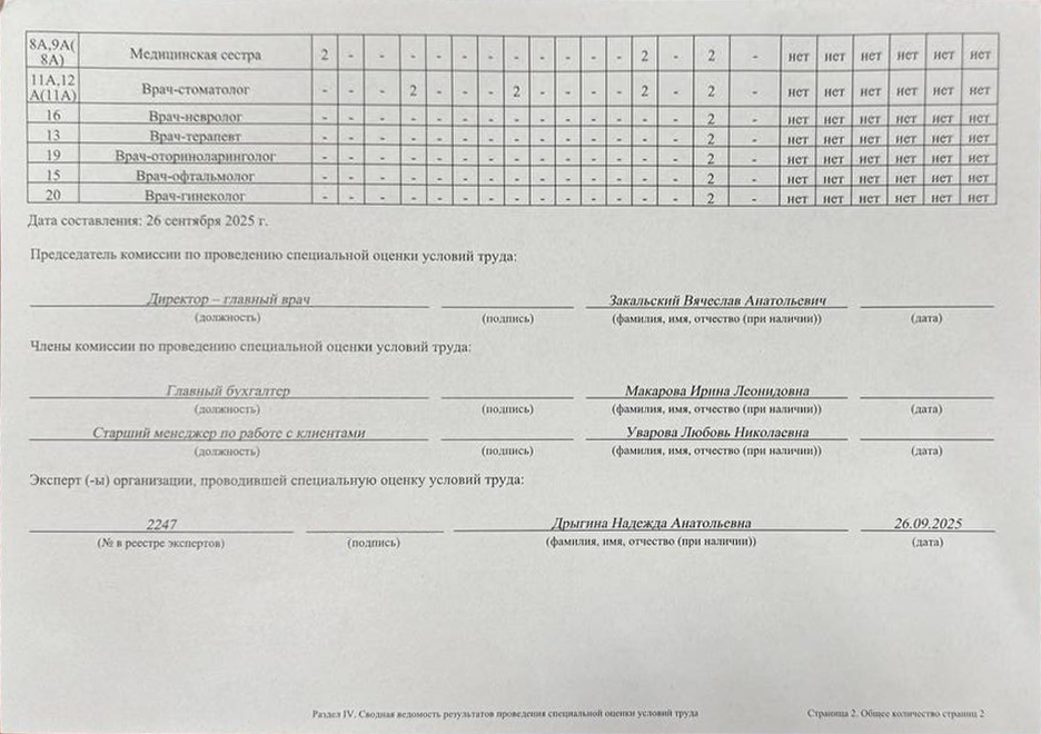 Сводная ведомость результатов проведения специальной оценки условий труда